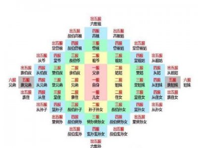 ​兄弟姐妹之间属于直系亲属,兄弟姐妹是直系亲属还是旁系亲属