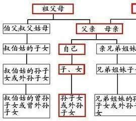 爷爷的爸爸怎么样称呼：爷爷的爸爸应该怎么称呼