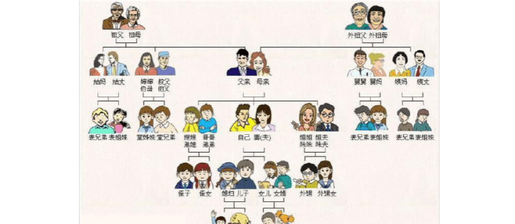 爷爷的爸爸怎么样称呼：爷爷的爸爸怎么称呼