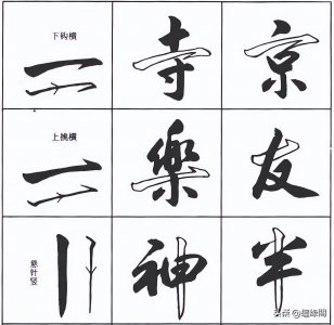 ​行书的字体特点介绍（提升行书技巧书写要领）