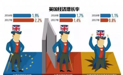 ​英国为什么脱欧，英国为什么要脱欧？麻烦请解释的简单一点，难了听不懂？