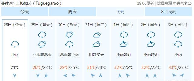 塞班岛在哪里，塞班岛与夏威夷哪个离中国近？图7