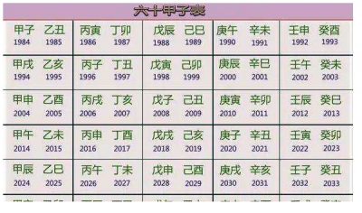 ​壬寅年是哪一年（2022年为什么是壬寅年）