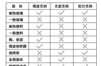 微波炉与光波炉的区别,微波炉光波炉的区别?图1