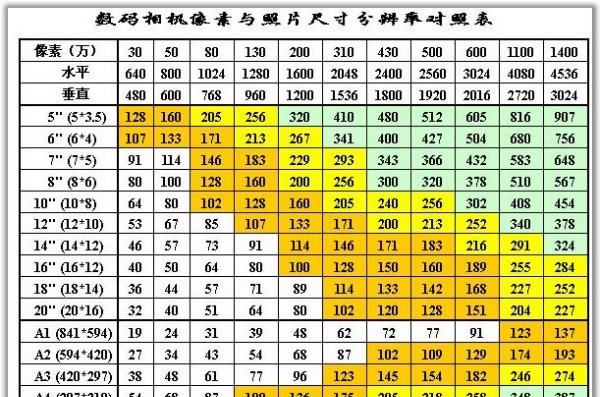 6寸照片的尺寸是多少,六寸照片是多少厘米乘以多少厘米?图4