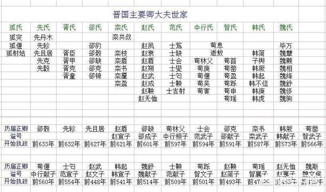 屠岸贾为什么要杀赵括一家?