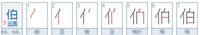 ​伯名字的含义,伯字取名的寓意是什么