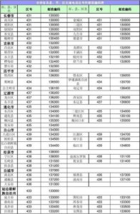 ​开原市区号，辽宁省开原市电话区号是多少