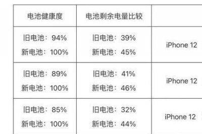​手机电筒寿命一般是多少