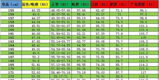 男生体脂率多少正常,男生体脂比7%算正常