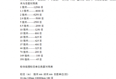 ​毫米微米换算,微米和毫米之间怎么换算的
