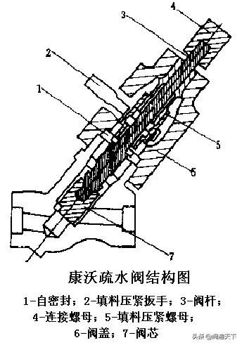 大口径电磁阀水阀(大口径电磁阀不工作原因)-第2张图片-