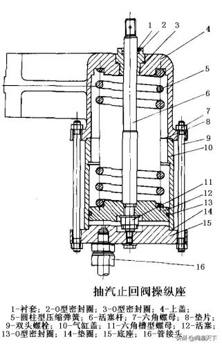 大口径电磁阀水阀(大口径电磁阀不工作原因)-第1张图片-