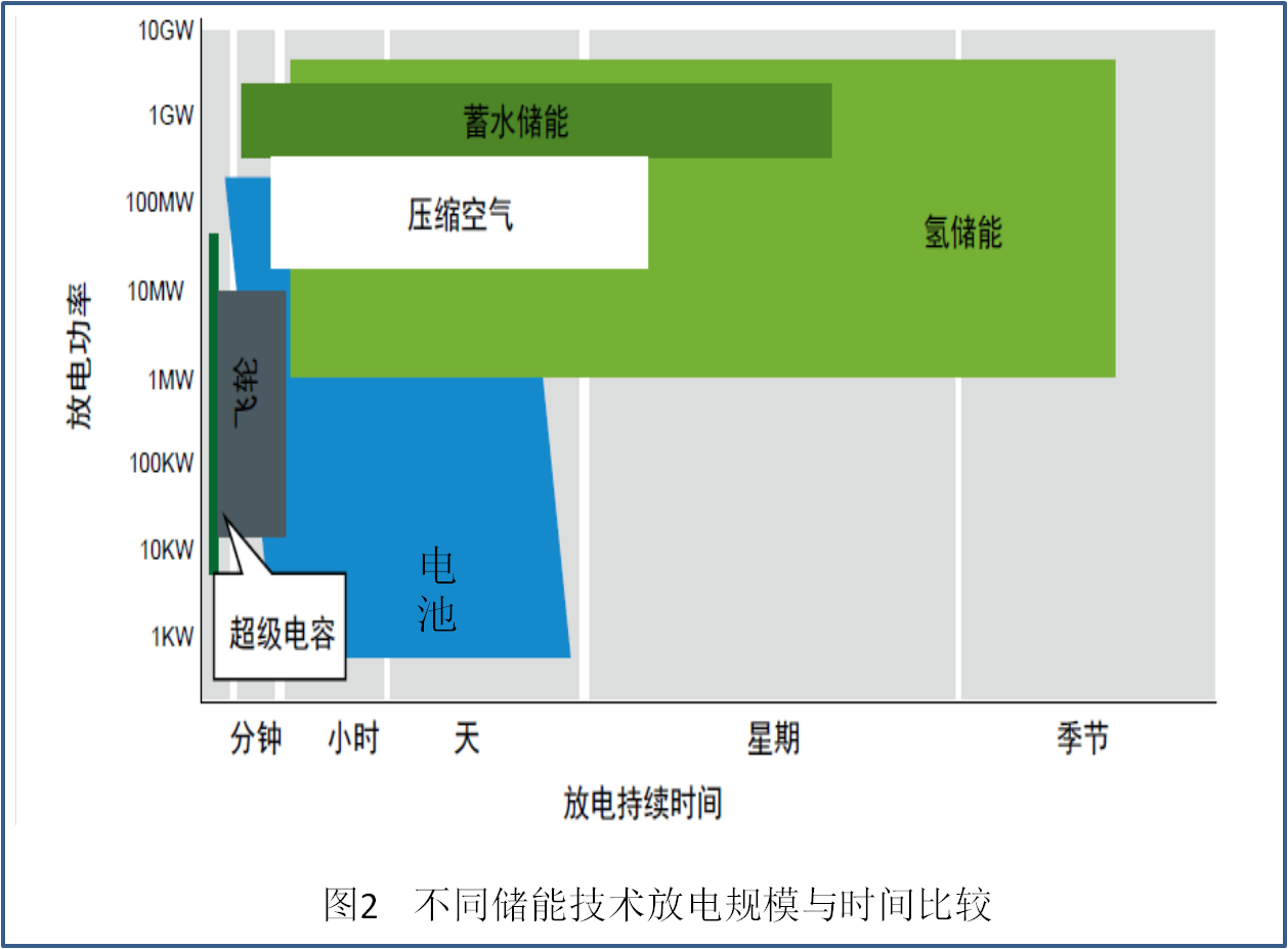 地下储氢技术现状(地下储氢技术的主要特点)