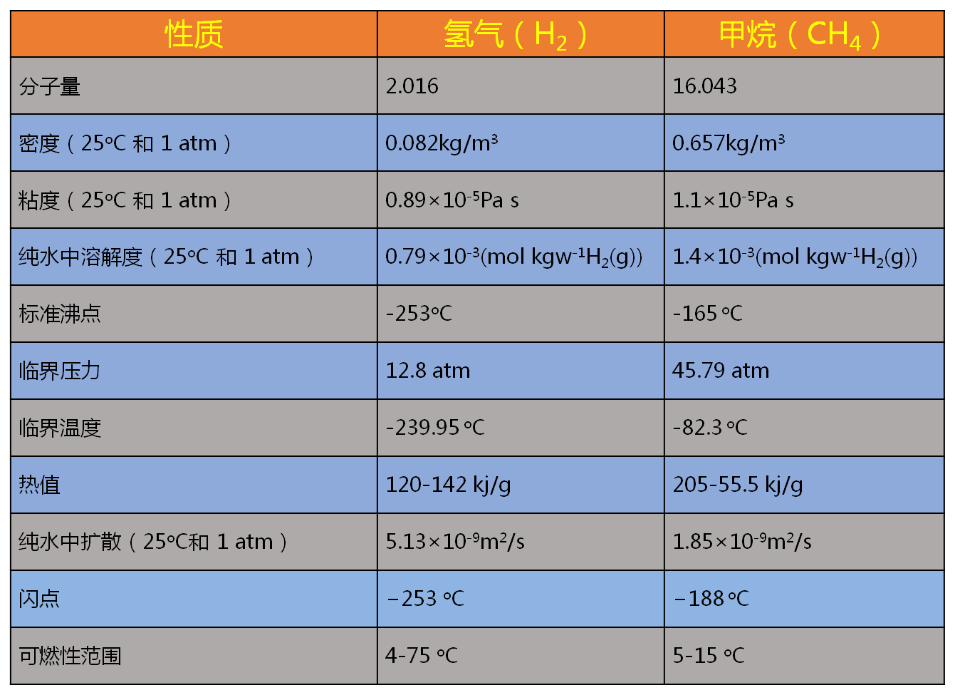 地下储氢技术现状(地下储氢技术的主要特点)
