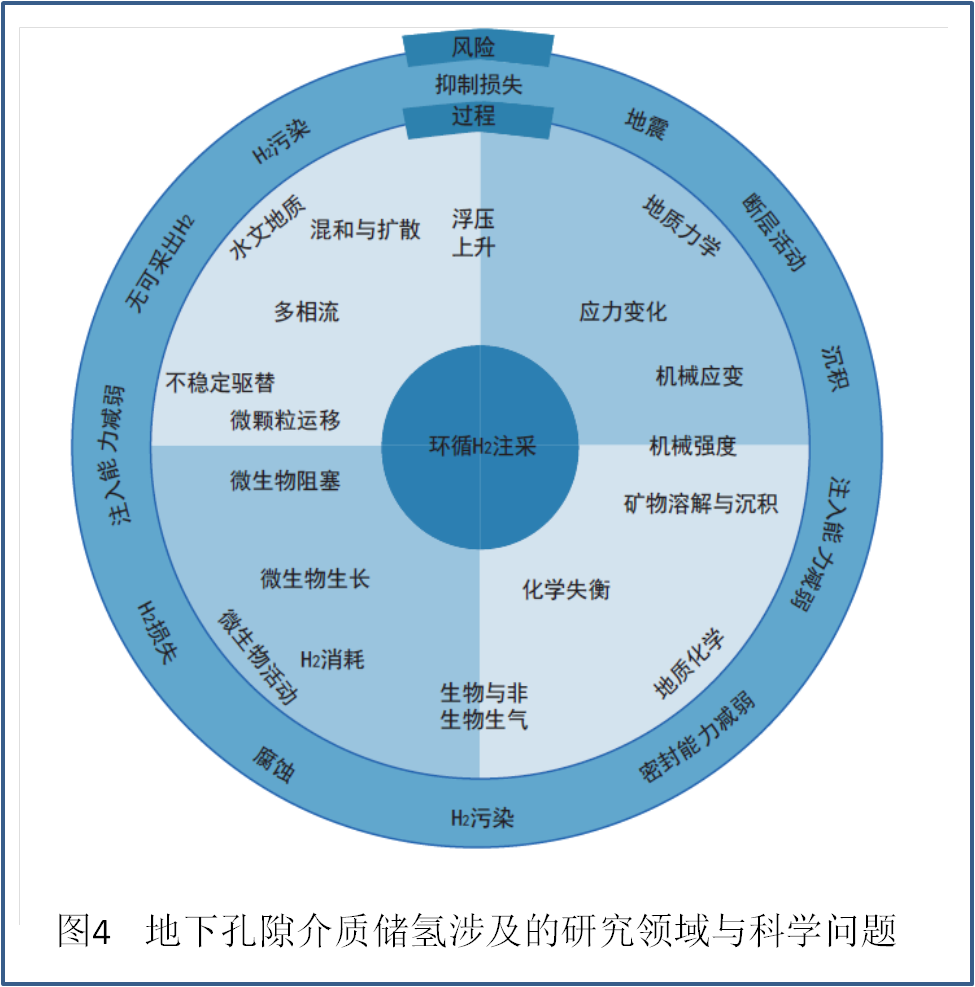 地下储氢技术现状(地下储氢技术的主要特点)