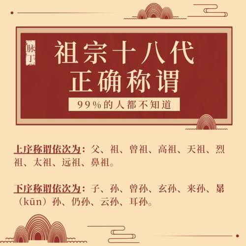 祖宗十八代称呼(祖宗十八代称呼大全图带语音)-第1张图片-