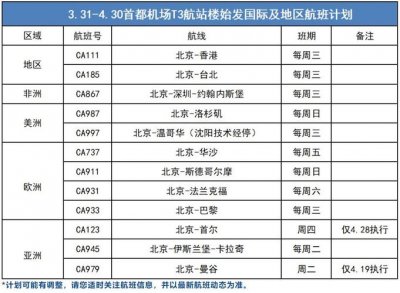 ​首都机场t3航班到达表（国航首都机场T3全部国内航班转至T2运行）
