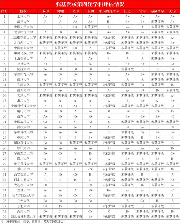强基计划招生的专业有哪些(强基计划好就业吗)