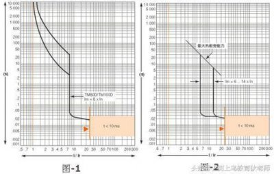 ​施耐德塑壳断路器分段等级(施耐德塑壳断路器分段能力)