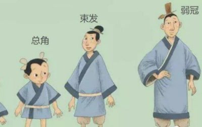 ​弱冠之年是多少岁，弱冠之年要举行什么仪式