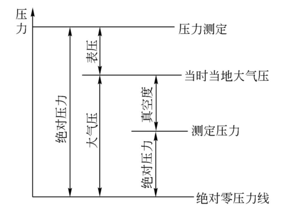 标准大气压是多少pa(一标准大气压等于多少千帕)