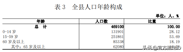 紫金县有多少人口(紫金县各镇人口排名)