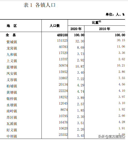 紫金县有多少人口(紫金县各镇人口排名)