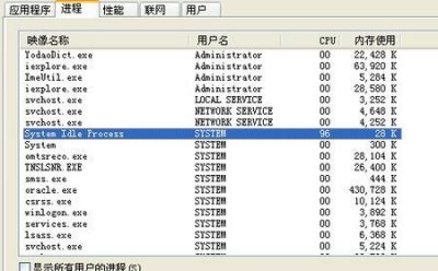 ​systemidle占用cpu高怎么回事
