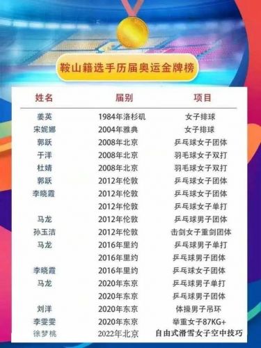 奥运会乒乓球有几块金牌？奥运会乒乓球单打名额几个-第1张图片-