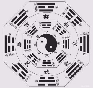 ​五行八卦基本知识大全