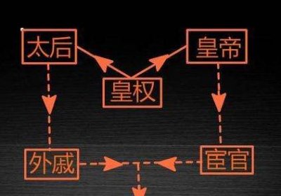 ​东汉与西汉区别是什么