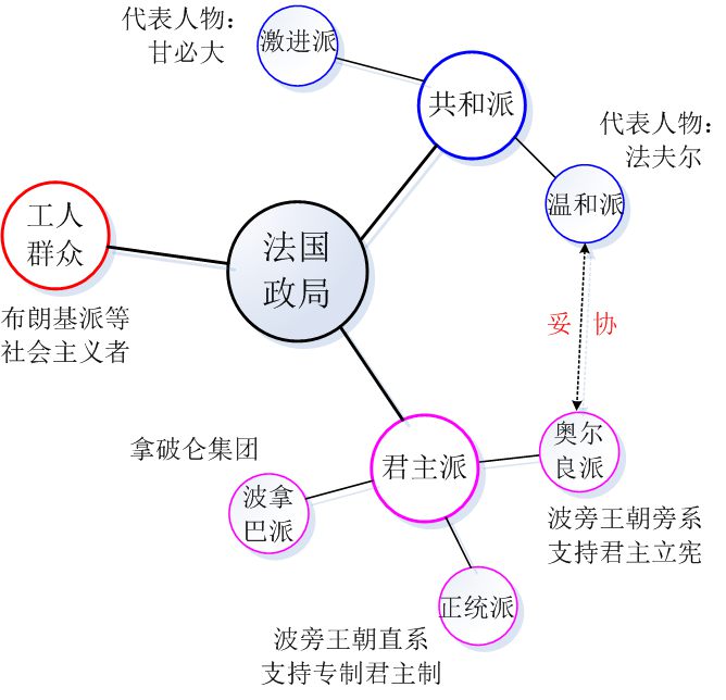法兰西第三共和国建立时间 为什么灭亡