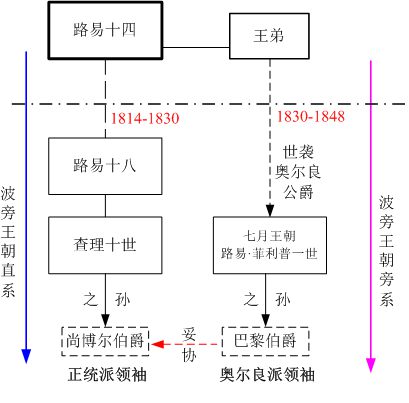 法兰西第三共和国建立时间 为什么灭亡