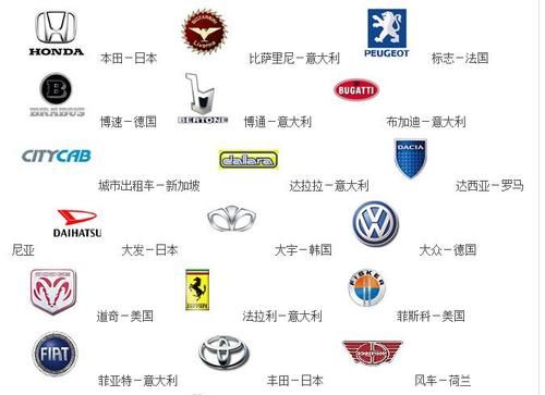北京现代韩国进口车标志(进口车标志大全及名字)-第1张图片-