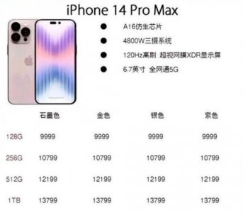 ​iphone13799美元(799美元等于多少)