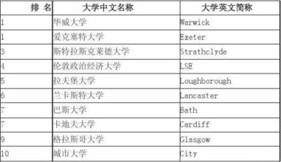 ​外语专业排名较好的大学(黑龙江大学外语专业排名)