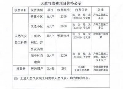 ​天然气初装费国家规定2023_天然气初装费多少钱