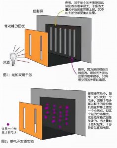 ​宇宙的几种可能性（4）：观察者效应