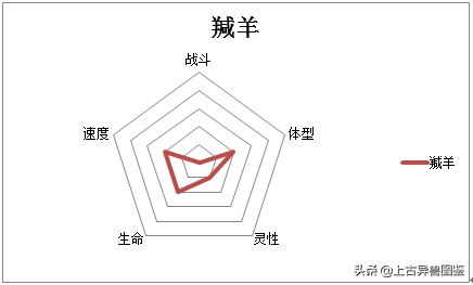 捻角山羊-古称 羬（qian）羊