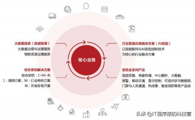 ​中国安防监控十大名牌