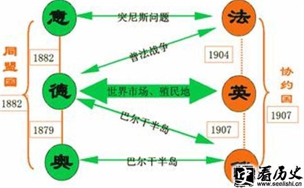 法俄同盟示意图