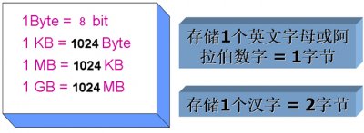 ​m大还是kb大（1m等于多少kb）