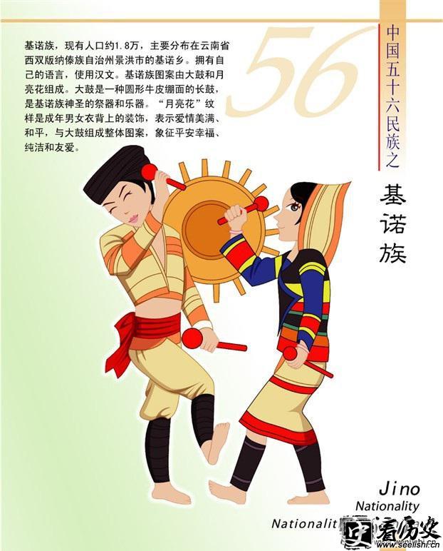 基诺族简介（卡通版）