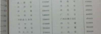 ​行政区划代码查询