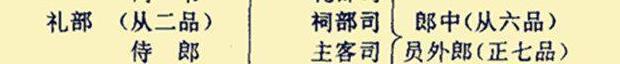 古代的“三省六部”制中的六部尚书相当于现在的什么官职?