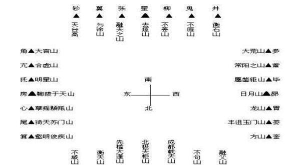 揭秘山海经中的惊天之谜