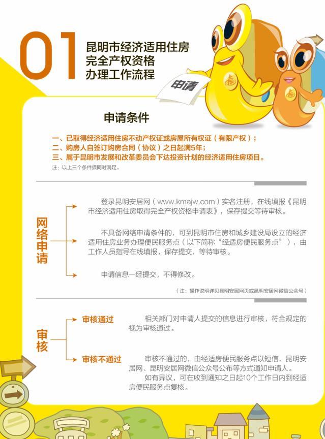 昆明经济适用住房可申办完全产权了！怎么申请？速看→