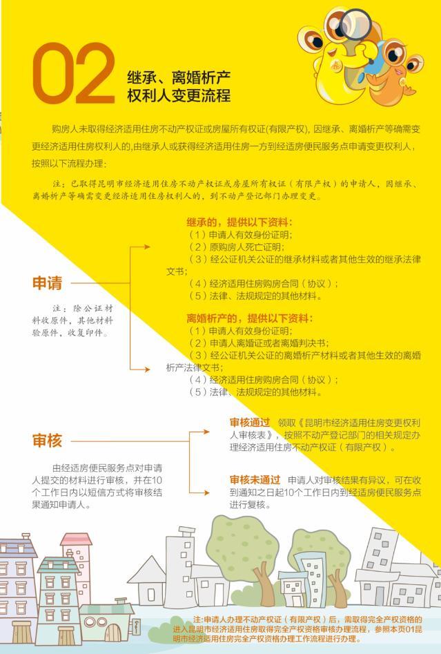 昆明经济适用住房可申办完全产权了！怎么申请？速看→