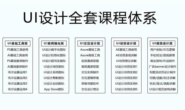 #锦子会教程#自学UI设计工作好找好吗？零基础学UI设计需要多久？